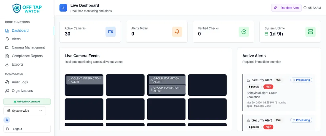 OffTapWatch dashboard preview (sanitized)